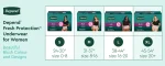 Depend women underwear sizes